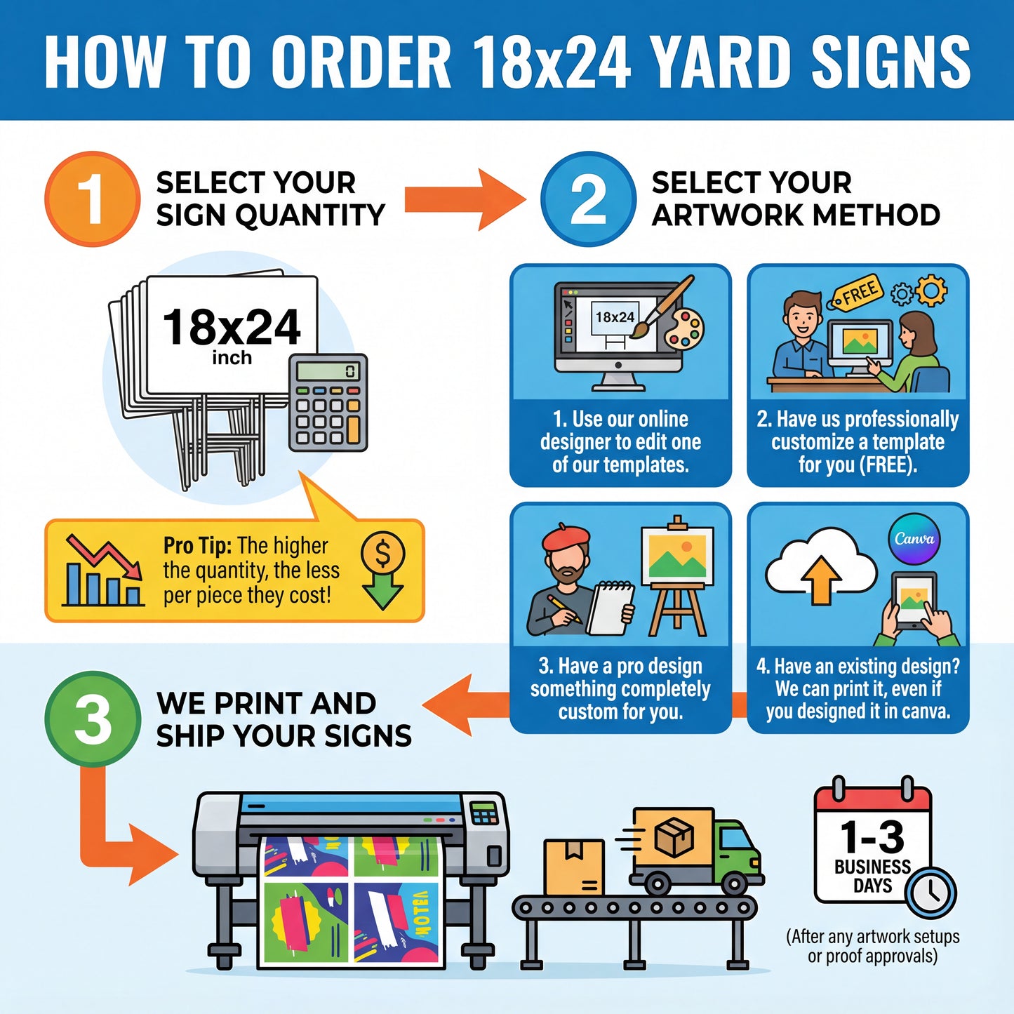 The Great American Yard Sign Deal!